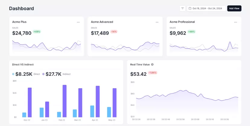 Charts Dashboard